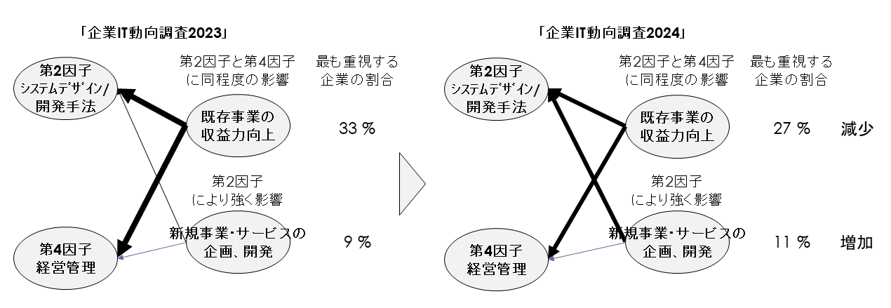 図1