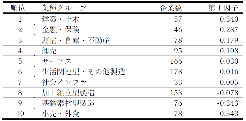 表4-1