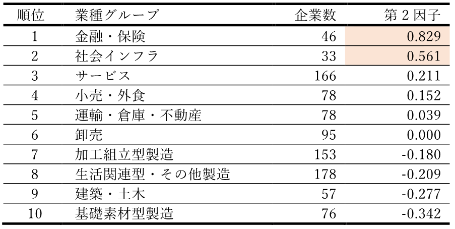 表4-2