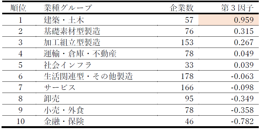 表4-3