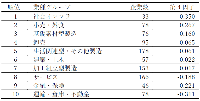 表4-4