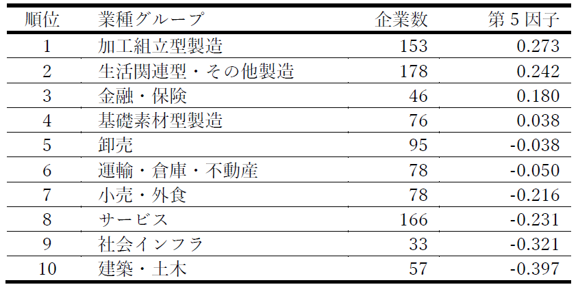 表4-5