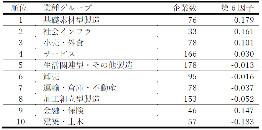 表4-6