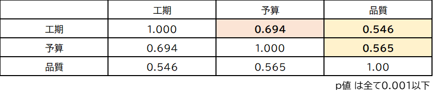 表1