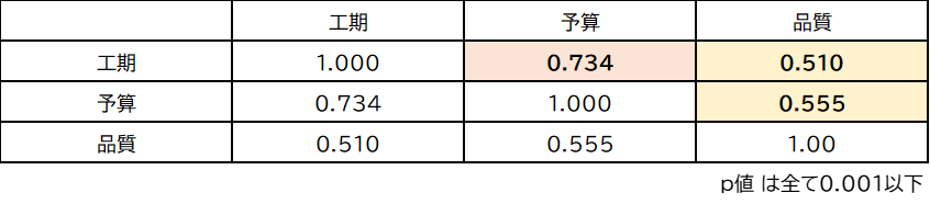表2