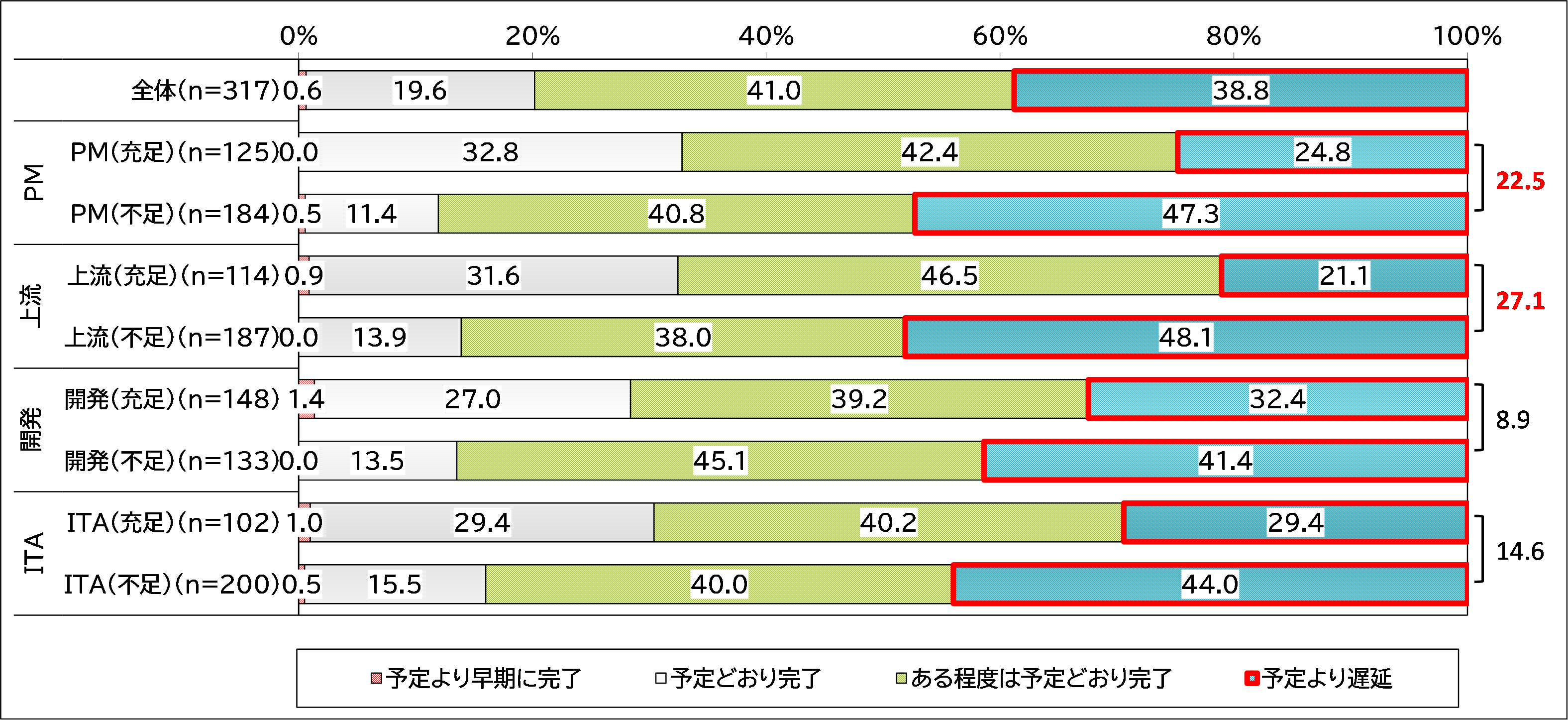 図2