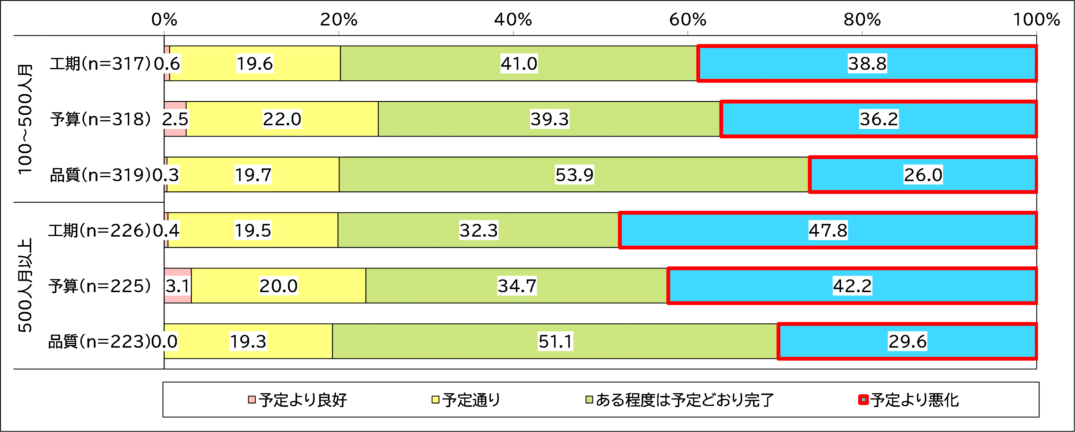 図1