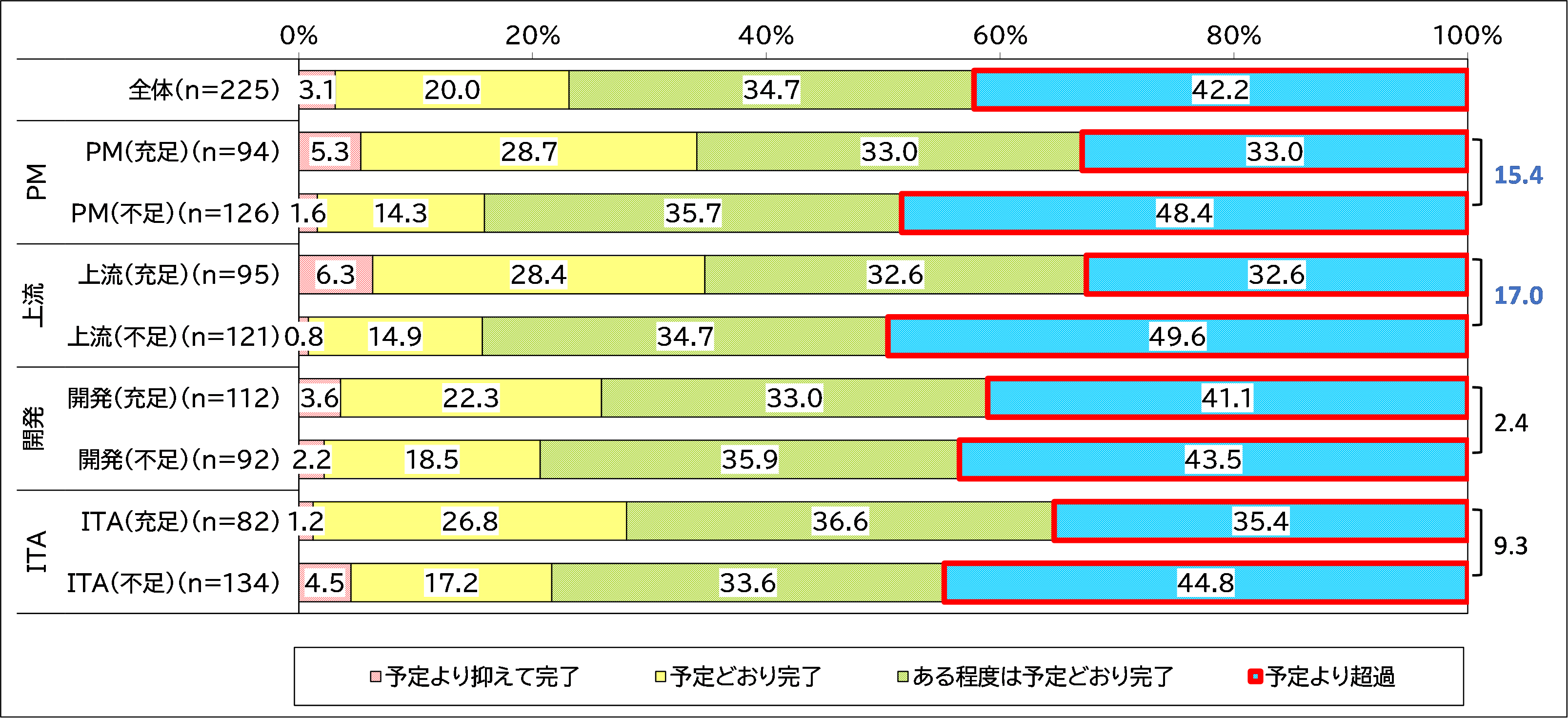 図6