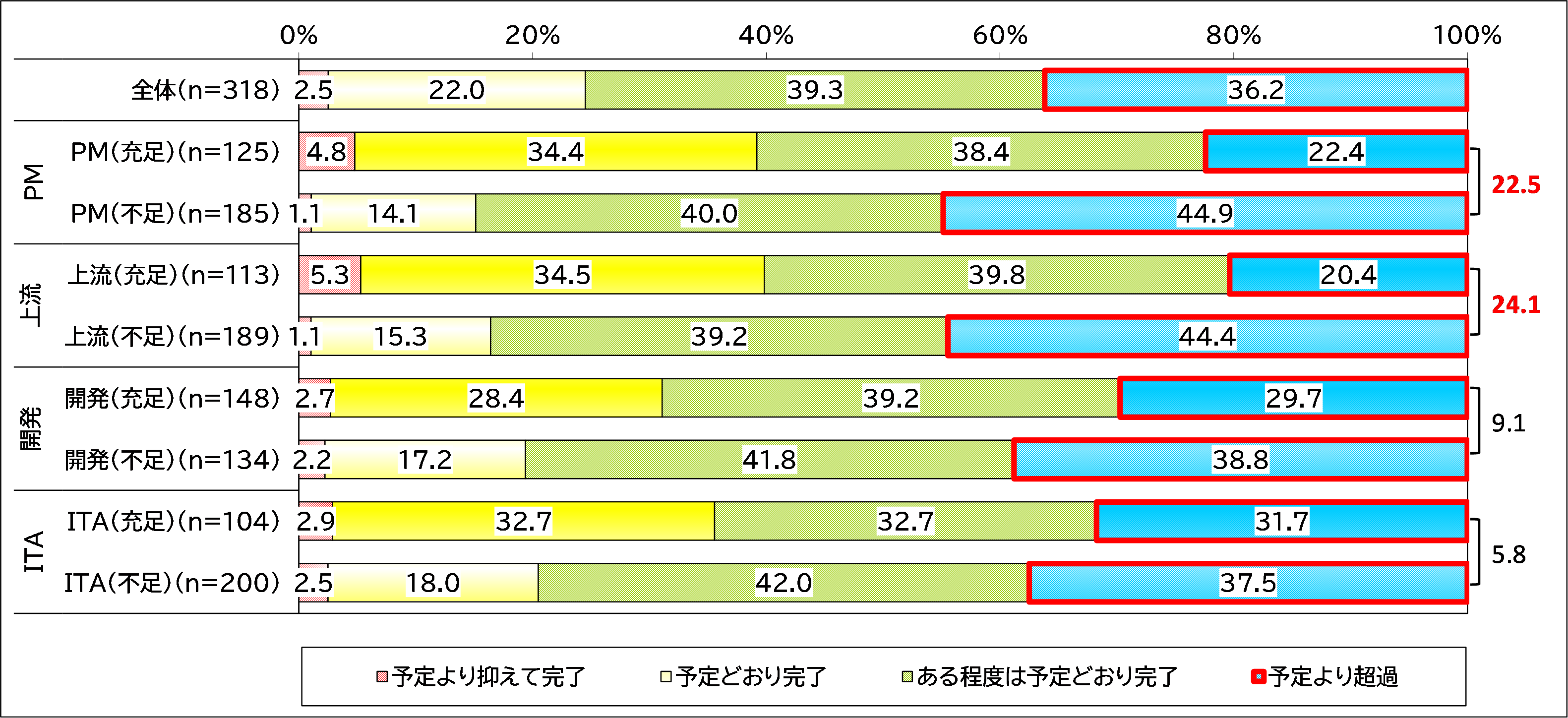 図3