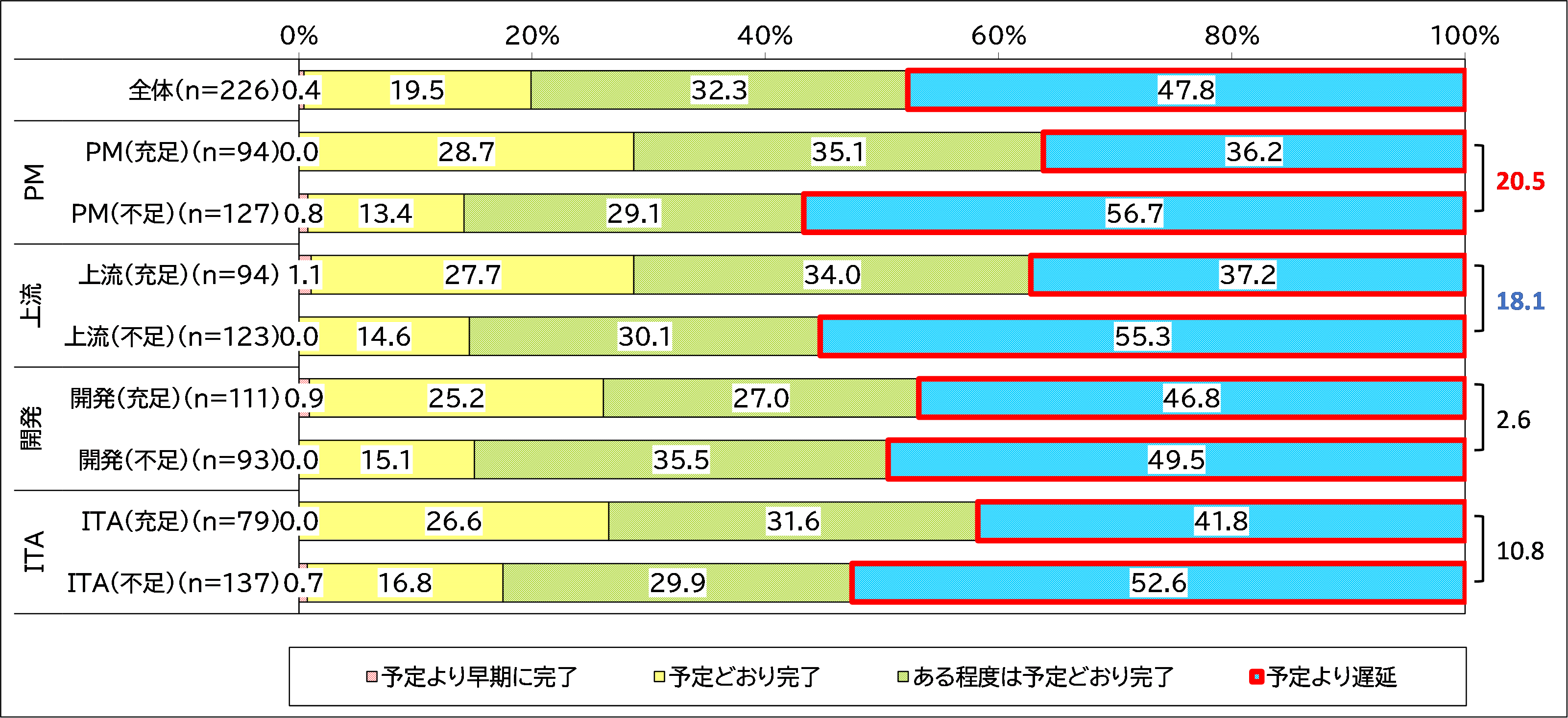 図5